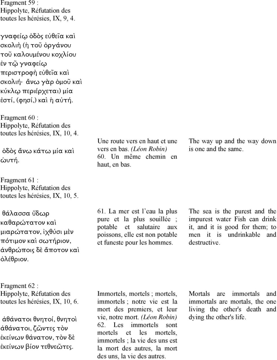 Fragment 60 : Hippolyte, Réfutation des toutes les hérésies, IX, 10, 4. ὁδὸς ἄνω κάτω µία καὶ ὡυτή. Fragment 61 : Hippolyte, Réfutation des toutes les hérésies, IX, 10, 5.