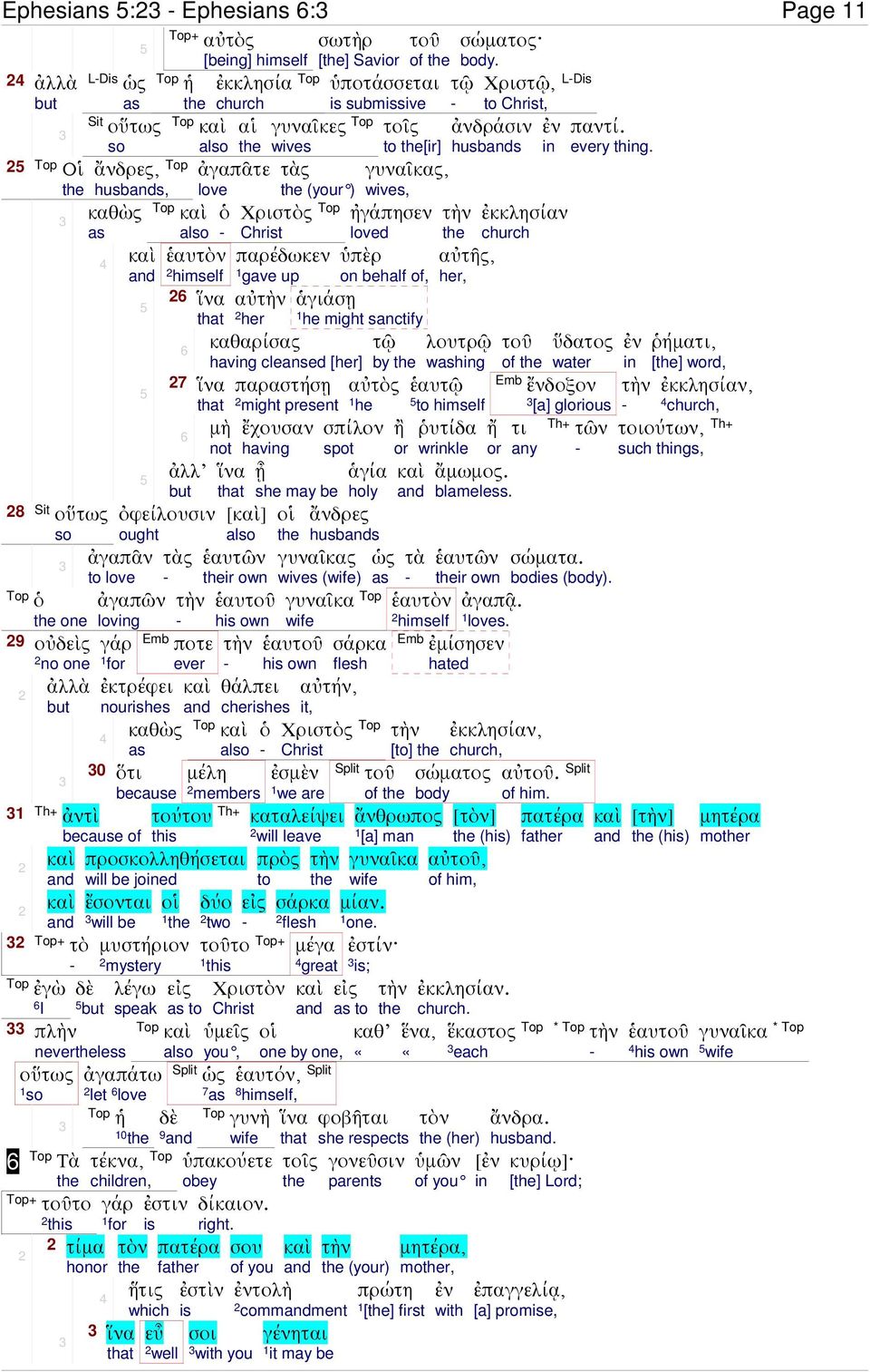 ἀγαπῶν ς ἔχουσαν havg [] ἑαυ ir own ᾖ she may be αὐς he σπίλον spot ἁγία holy ἄνδρες hbs γυναῖκας wives (wife) ἢ σώµατος body.