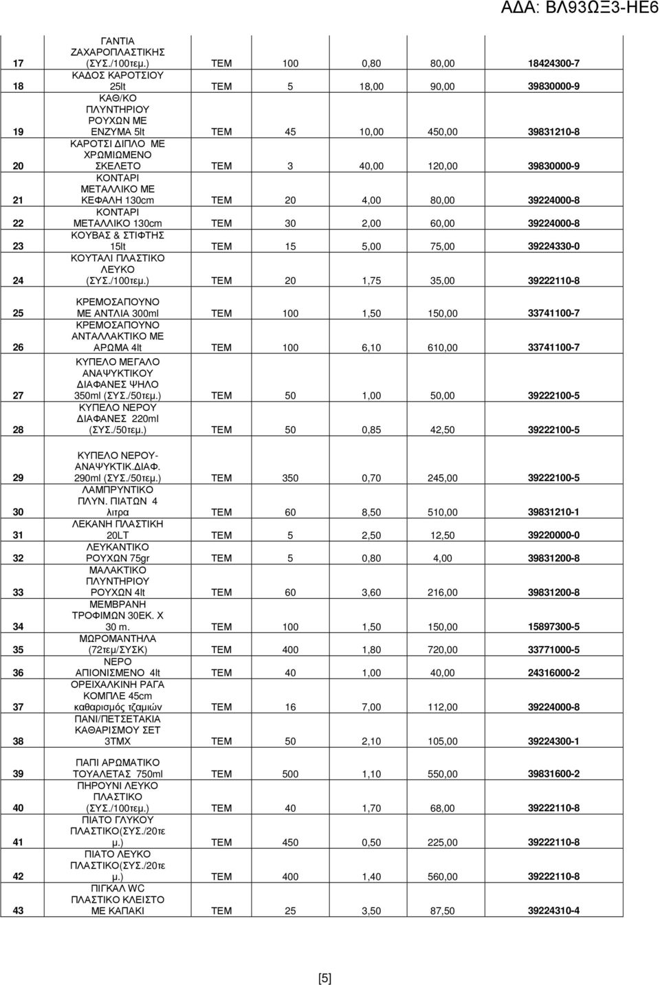 120,00 39830000-9 ΚΟΝΤΑΡΙ ΜΕΤΑΛΛΙΚΟ ΜΕ ΚΕΦΑΛΗ 130cm ΤΕΜ 20 4,00 80,00 39224000-8 ΚΟΝΤΑΡΙ ΜΕΤΑΛΛΙΚΟ 130cm ΤΕΜ 30 2,00 60,00 39224000-8 ΚΟΥΒΑΣ & ΣΤΙΦΤΗΣ 15lt ΤΕΜ 15 5,00 75,00 39224330-0 ΚΟΥΤΑΛΙ