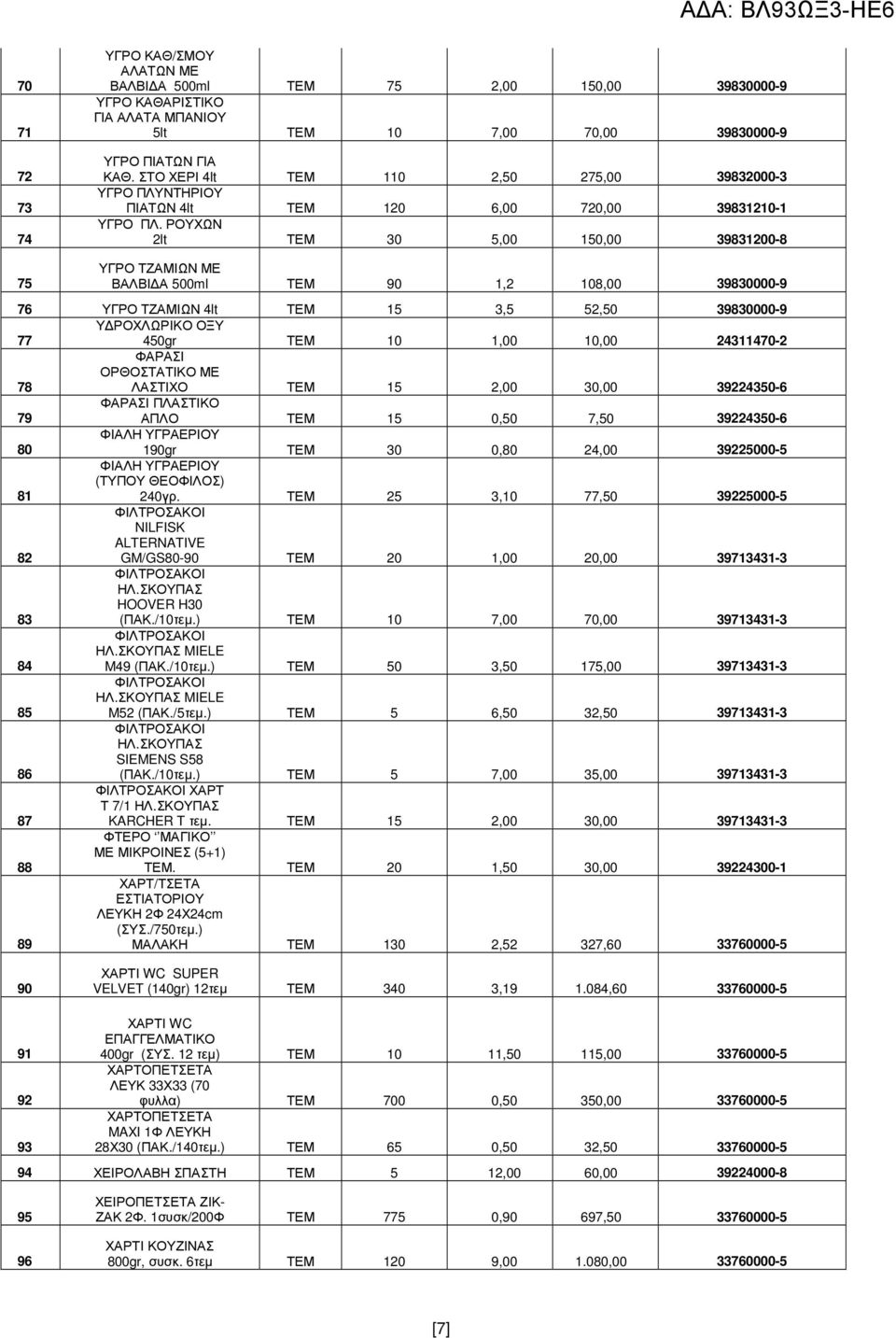 ΡΟΥΧΩΝ 2lt ΤΕΜ 30 5,00 150,00 39831200-8 75 ΥΓΡΟ ΤΖΑΜΙΩΝ ΜΕ ΒΑΛΒΙ Α 500ml ΤΕΜ 90 1,2 108,00 39830000-9 76 ΥΓΡΟ ΤΖΑΜΙΩΝ 4lt ΤΕΜ 15 3,5 52,50 39830000-9 77 Υ ΡΟΧΛΩΡΙΚΟ ΟΞΥ 450gr ΤΕΜ 10 1,00 10,00