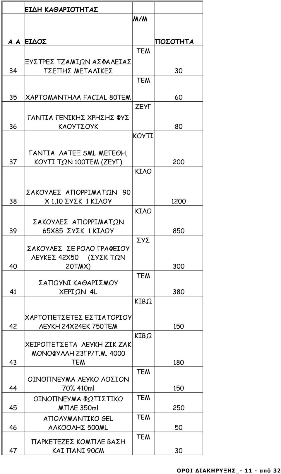 ΤΩΝ 100 (ΖΕΥΓ) ΚΙΛΟ 200 38 ΣΑΚΟΥΛΕΣ ΑΠΟΡΡΙΜΑΤΩΝ 90 Χ 1,10 ΣΥΣΚ 1 ΚΙΛΟΥ ΚΙΛΟ 1200 39 41 ΣΑΚΟΥΛΕΣ ΑΠΟΡΡΙΜΑΤΩΝ 65Χ85 ΣΥΣΚ 1 ΚΙΛΟΥ ΣΑΚΟΥΛΕΣ ΣΕ ΡΟΛΟ ΓΡΑΦΕΙΟΥ ΛΕΥΚΕΣ 42Χ50 (ΣΥΣΚ ΤΩΝ 20ΤΜΧ)