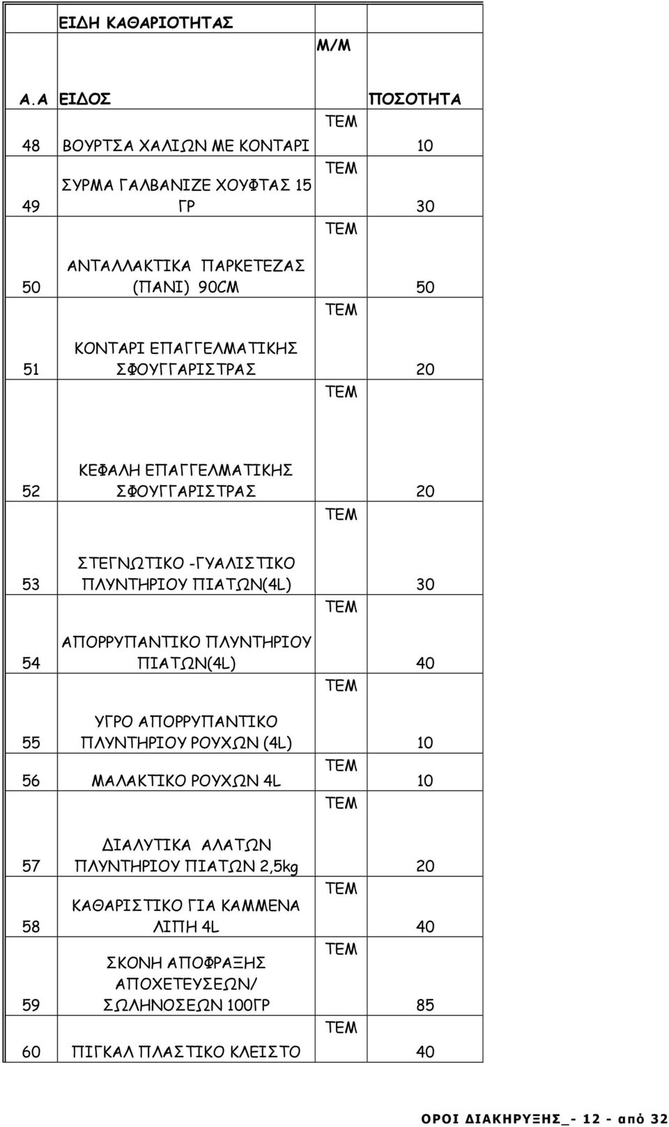 ΕΠΑΓΓΕΛΜΑΤΙΚΗΣ ΣΦΟΥΓΓΑΡΙΣΤΡΑΣ 20 52 ΚΕΦΑΛΗ ΕΠΑΓΓΕΛΜΑΤΙΚΗΣ ΣΦΟΥΓΓΑΡΙΣΤΡΑΣ 20 53 ΣΤΕΓΝΩΤΙΚΟ -ΓΥΑΛΙΣΤΙΚΟ ΠΛΥΝΤΗΡΙΟΥ ΠΙΑΤΩΝ(4L) 54 ΑΠΟΡΡΥΠΑΝΤΙΚΟ