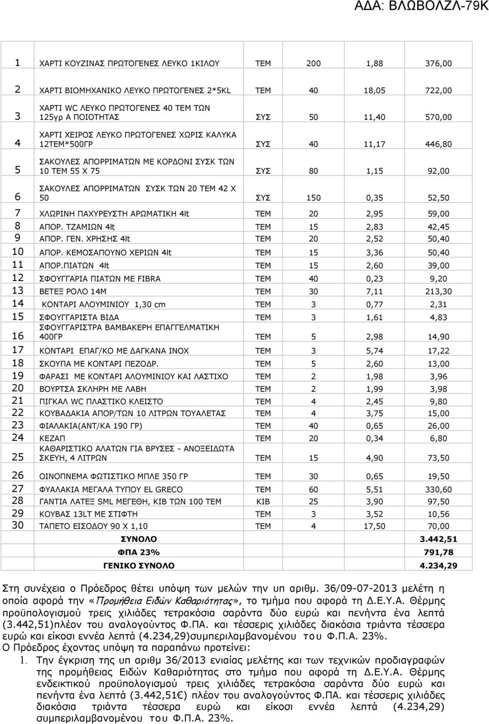 50 ΣΥΣ 150 0,35 52,50 7 ΧΛΩΡΙΝΗ ΠΑΧΥΡΕΥΣΤΗ ΑΡΩΜΑΤΙΚΗ 4lt ΤΕΜ 20 2,95 59,00 8 ΑΠΟΡ. ΤΖΑΜΙΩΝ 4lt ΤΕΜ 15 2,83 42,45 9 ΑΠΟΡ. ΓΕΝ. ΧΡΗΣΗΣ 4lt ΤΕΜ 20 2,52 50,40 10 ΑΠΟΡ.