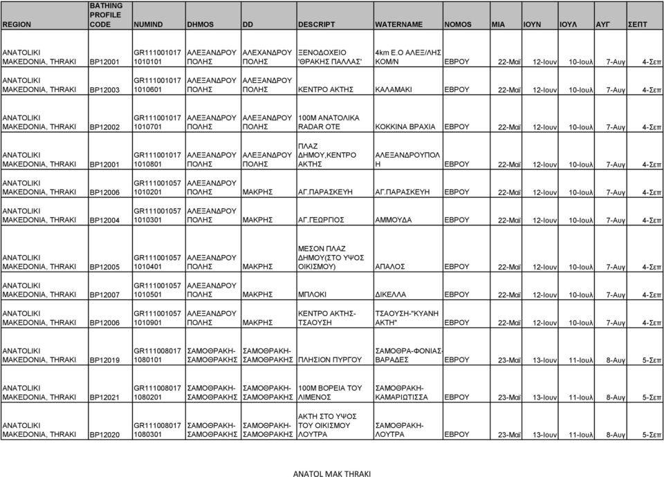 OTE ΚΟΚΚΙΝΑ ΒΡΑΧΙΑ ΕΒΡΟΥ 22-Μαϊ 12-Ιουν 10-Ιουλ 7-Αυγ 4-Σεπ BP12001 GR111001017 1010801 ΠΛΑΖ ΔΗΜΟΥ,ΚΕΝΤΡΟ ΑΚΤΗΣ ΠΟΛ Η ΕΒΡΟΥ 22-Μαϊ 12-Ιουν 10-Ιουλ 7-Αυγ 4-Σεπ BP12006 1010201 ΜΑΚΡΗΣ ΑΓ.ΠΑΡΑΣΚΕΥΗ ΑΓ.