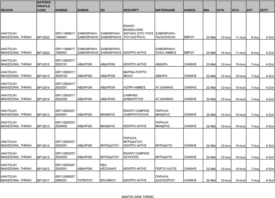 7-Αυγ 4-Σεπ BP12014 GR112002017 2020201 ΑΒΔΗΡΩΝ ΑΒΔΗΡΩΝ ΑΣΠΡΗ ΑΜΜΟΣ ΑΓ.ΙΩΑΝΝΗΣ ΞΑΝΘΗΣ 22-Μαϊ 12-Ιουν 10-Ιουλ 7-Αυγ 4-Σεπ BP12014 GR112002017 2020202 ΑΒΔΗΡΩΝ ΑΒΔΗΡΩΝ CAMPING ΔΗΜΟΚΡΙΤΟΣ ΑΓ.