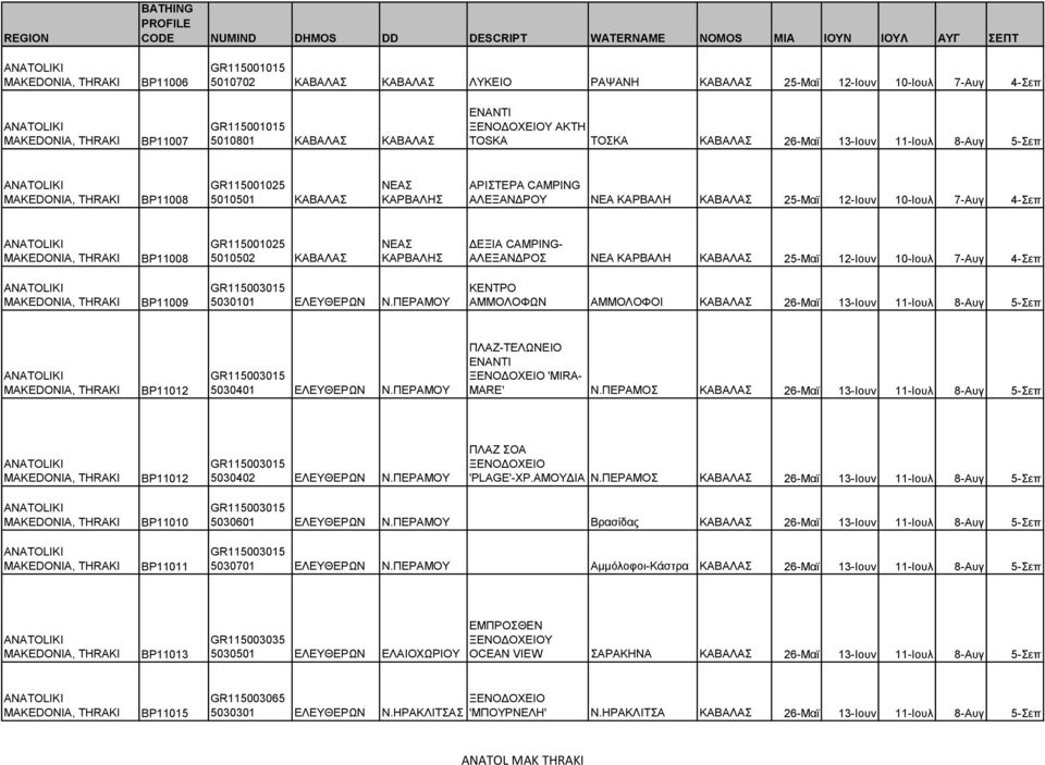 ΚΑΡΒΑΛΗ ΚΑΒΑΛΑΣ 25-Μαϊ 12-Ιουν 10-Ιουλ 7-Αυγ 4-Σεπ BP11009 5030101 ΕΛΕΥΘΕΡΩΝ Ν.ΠΕΡΑΜΟΥ ΚΕΝΤΡΟ ΑΜΜΟΛΟΦΩΝ ΑΜΜΟΛΟΦΟΙ ΚΑΒΑΛΑΣ 26-Μαϊ 13-Ιουν 11-Ιουλ 8-Αυγ 5-Σεπ BP11012 5030401 ΕΛΕΥΘΕΡΩΝ Ν.