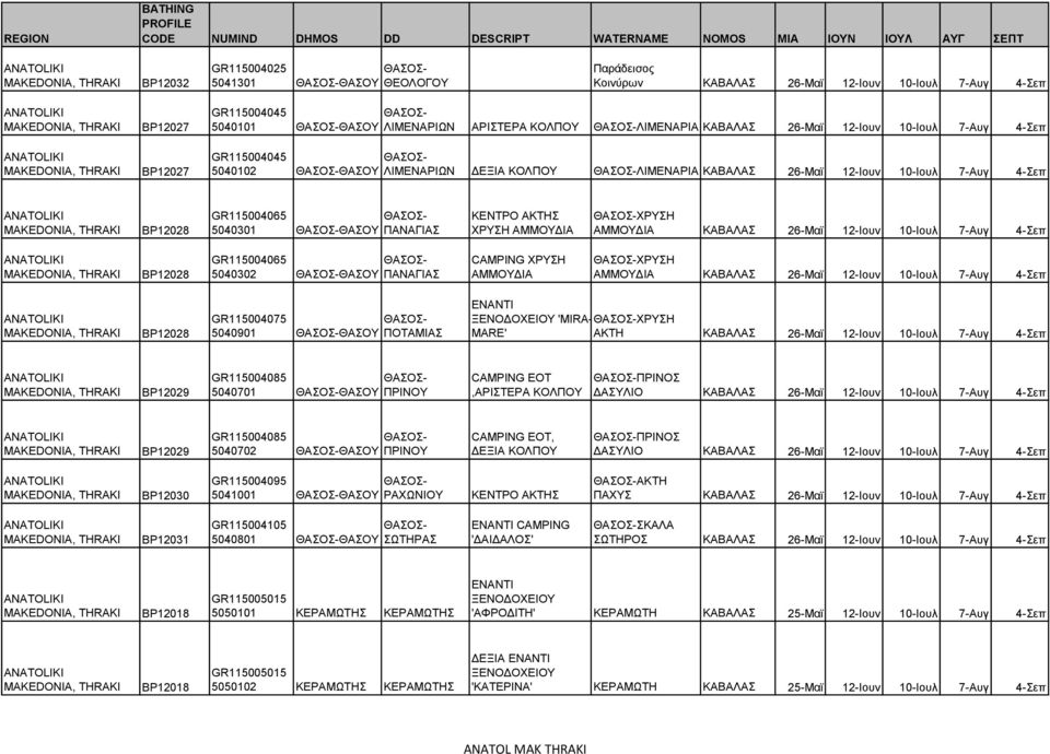 ΑΜΜΟΥΔΙΑ ΚΑΒΑΛΑΣ 26-Μαϊ 12-Ιουν 10-Ιουλ 7-Αυγ 4-Σεπ BP12028 GR115004065 5040302 ΘΑΣΟΥ ΠΑΝΑΓΙΑΣ CAMPING ΧΡΥΣΗ ΑΜΜΟΥΔΙΑ ΧΡΥΣΗ ΑΜΜΟΥΔΙΑ ΚΑΒΑΛΑΣ 26-Μαϊ 12-Ιουν 10-Ιουλ 7-Αυγ 4-Σεπ BP12028 GR115004075