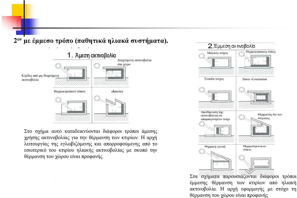 Η αρχή λειτουργίας της εγλωβιζόμενης και απορροφούμενης από το εσωτερικό του κτιρίου ηλιακής ακτινοβολίας με σκοπό