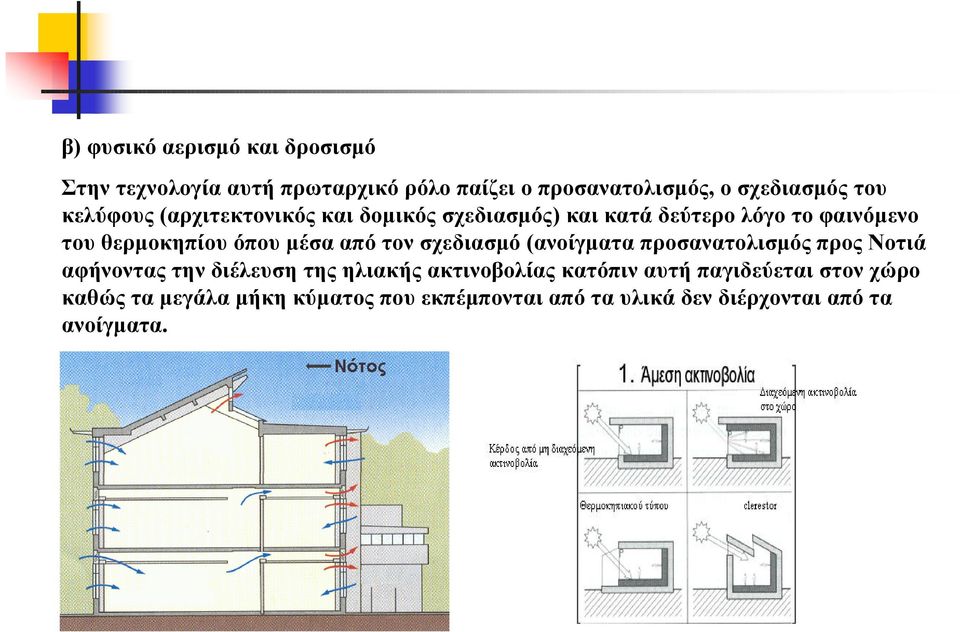 από τον σχεδιασμό (ανοίγματα προσανατολισμός προς Νοτιά αφήνοντας την διέλευση της ηλιακής ακτινοβολίας κατόπιν