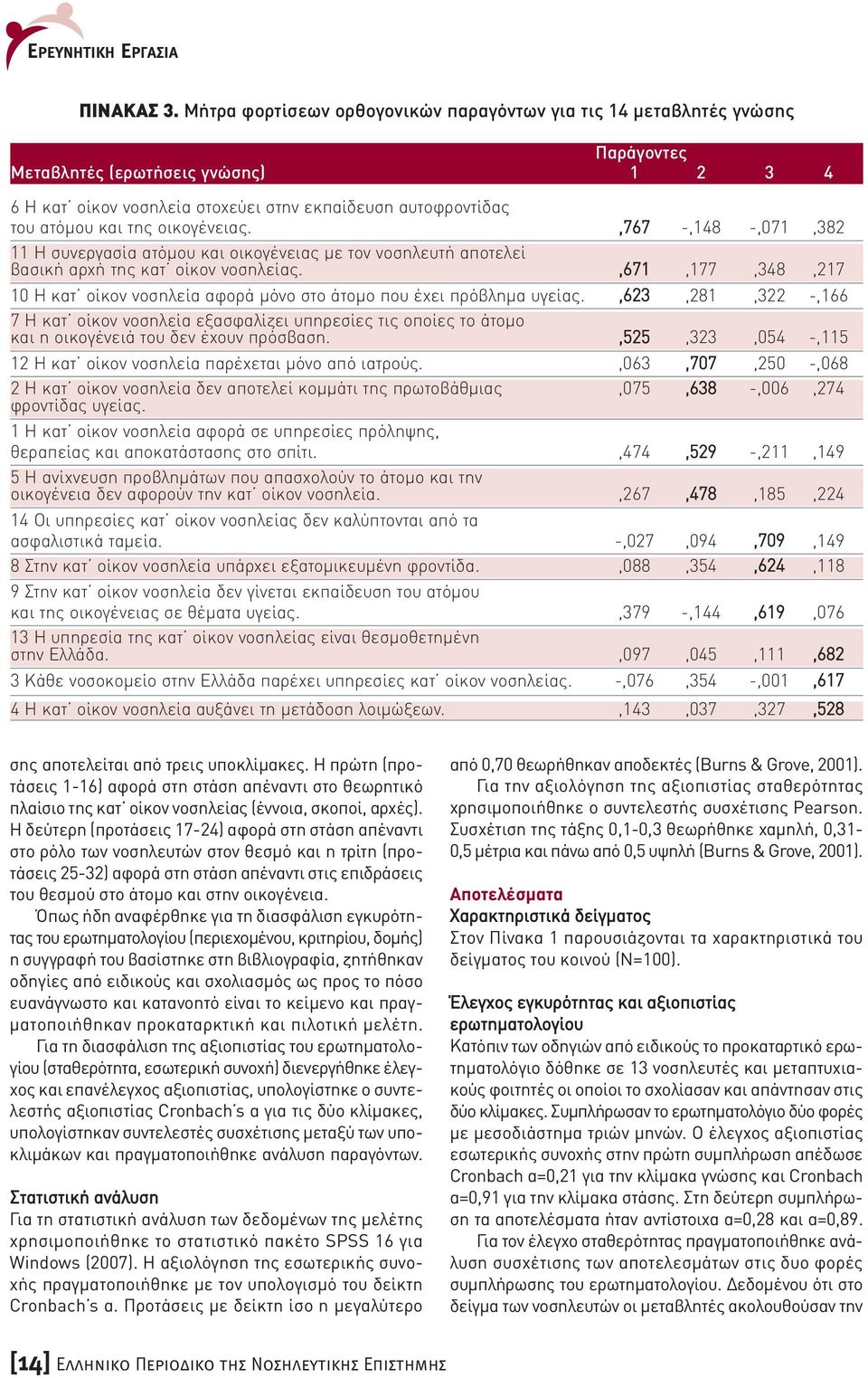 οικογένειας.,767 -,148 -,071,382 11 Η συνεργασία ατόµου και οικογένειας µε τον νοσηλευτή αποτελεί βασική αρχή της κατ οίκον νοσηλείας.