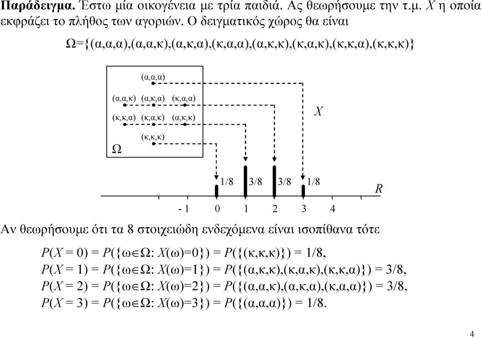 - /8 /8 /8 /8 Αν θεωρήσουμε ότι τα 8 στοιχειώδη ενδεχόμενα είναι ισοπίθανα τότε {ω Ω: ω}