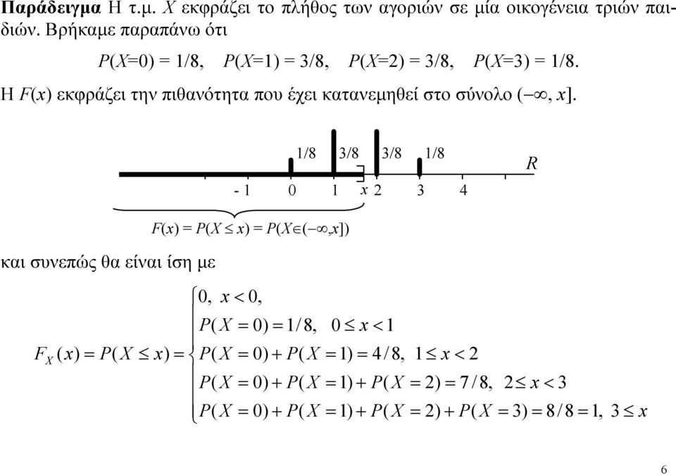 Χ εκφράζει το πλήθος των αγοριών σε μία οικογένεια τριών