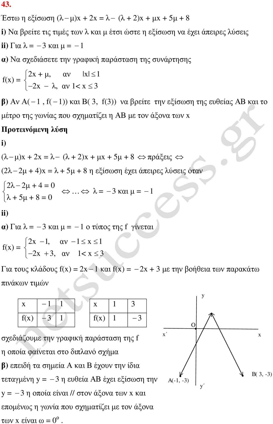 + )x + µx + 5µ + 8 πράξεις (λ µ + 4)x = λ + 5µ + 8 η εξίσωση έχει άπειρες λύσεις όταν λ µ + 4 = 0 λ = 3 και µ = 1 λ + 5µ + 8 = 0 i α) Για λ = 3 και µ = 1 ο τύπος της f γίνεται x 1, αν 1 x 1 f(x) = x