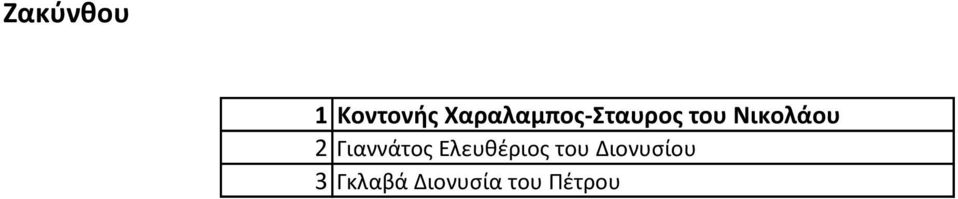 2 ια ά ος θέ ιος ο