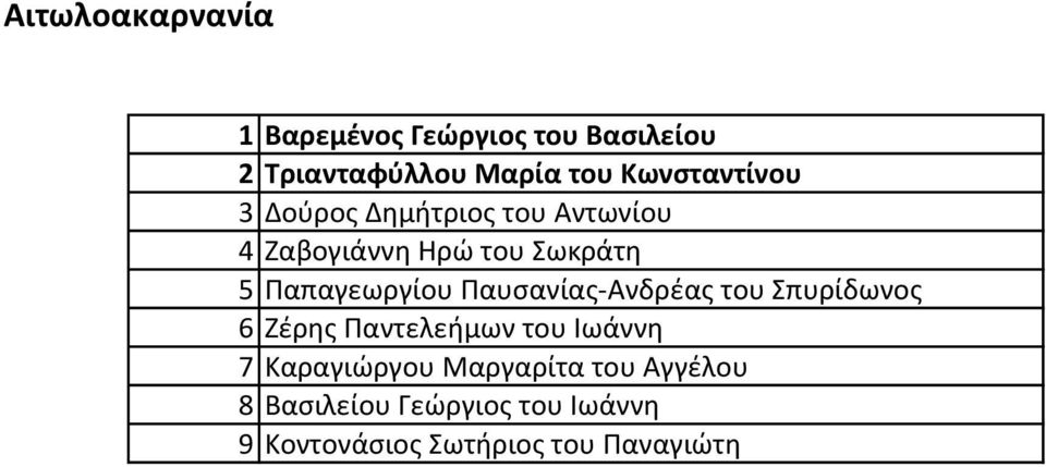 α σα ίας-α έας ο ί ω ος 6 έ ς α ή ω ο ωά 7 α α ιώ ο α α ί