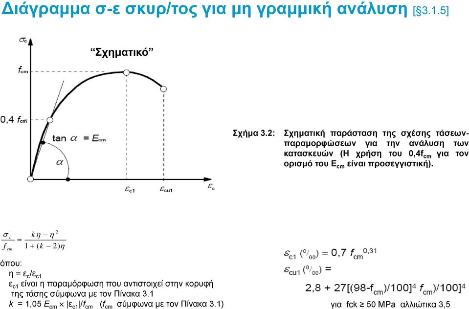 τον ορισμό του E cm είναι προσεγγιστική).