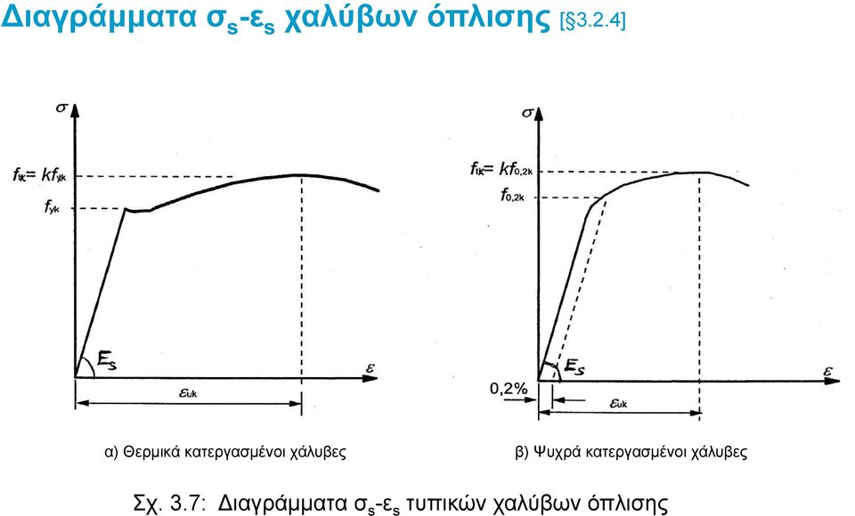 Ψυχρά κατεργασμένοι χάλυβες Σχ. 3.