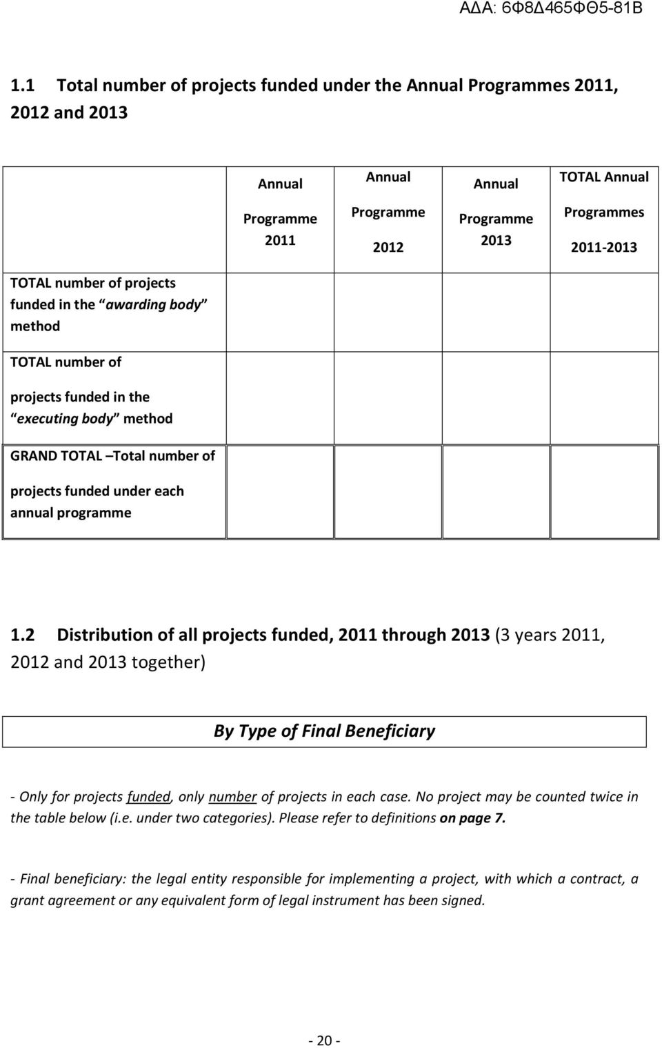 2 Distribution of all projects funded, 2011 through 2013 (3 years 2011, 2012 and 2013 together) By Type of Final Beneficiary - Only for projects funded, only number of projects in each case.