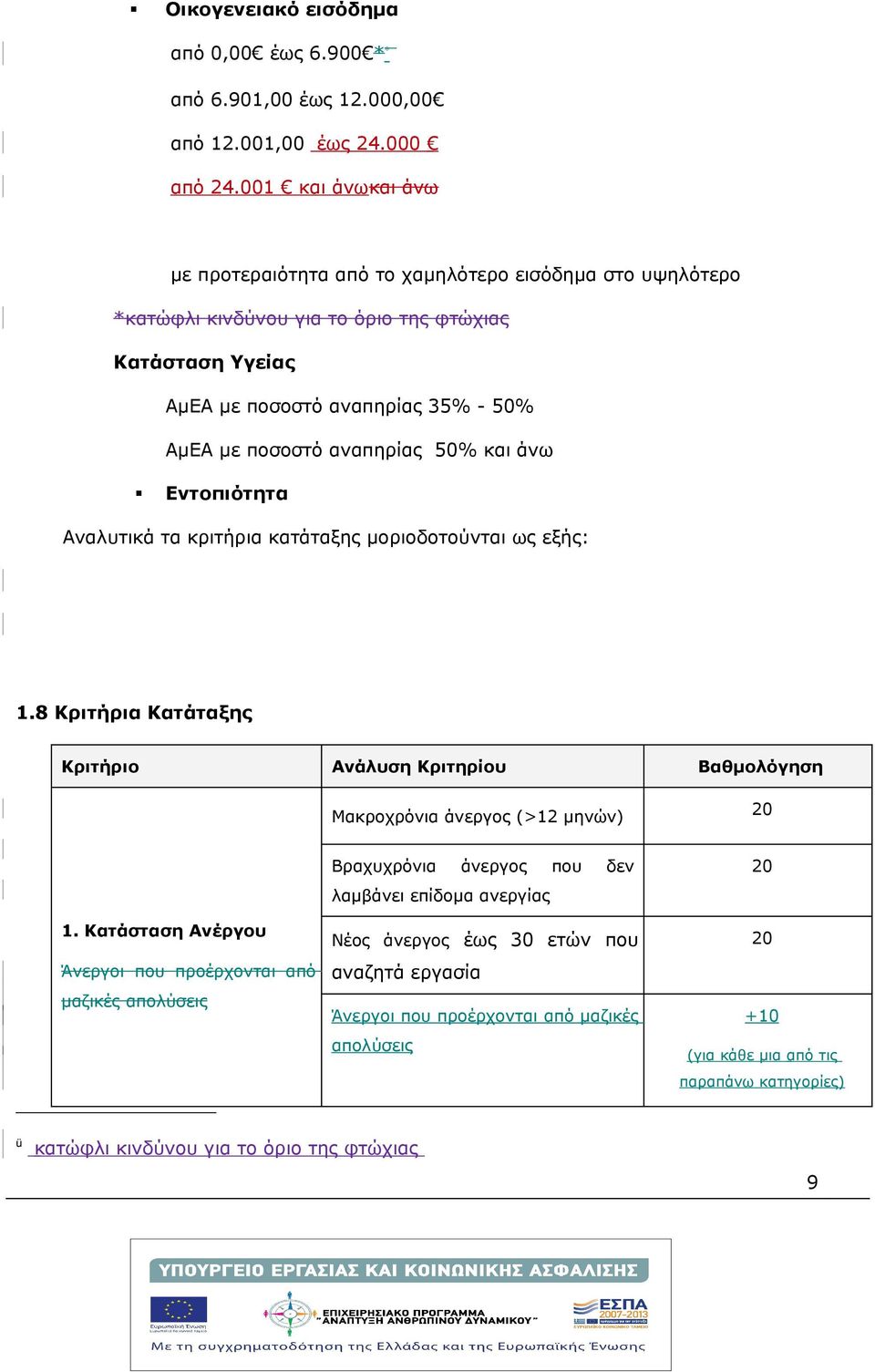 αναπηρίας 50% και άνω Εντοπιότητα Αναλυτικά τα κριτήρια κατάταξης μοριοδοτούνται ως εξής: 1.8 Κριτήρια Κατάταξης Κριτήριο Ανάλυση Κριτηρίου Βαθμολόγηση Μακροχρόνια άνεργος (>12 μηνών) 20 1.