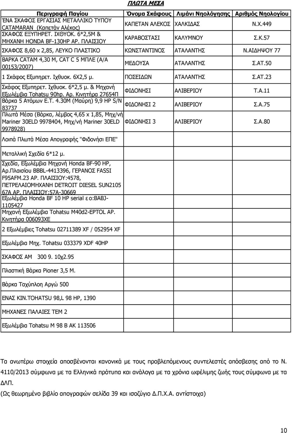 ΑΙ ΗΨΟΥ 77 ΒΑΡΚΑ CATAM 4,30 M, CAT C 5 ΜΠΛΕ (Α/Α 00153/2007) ΜΕ ΟΥΣΑ ΑΤΑΛΑΝΤΗΣ Σ.ΑΤ.50 1 Σκάφος Εξυπηρετ. Ιχθυοκ. 6Χ2,5 µ. ΠΟΣΕΙ ΩΝ ΑΤΑΛΑΝΤΗΣ Σ.ΑΤ.23 Σκάφος Εξυπηρετ. Ιχθυοκ. 6*2,5 µ.