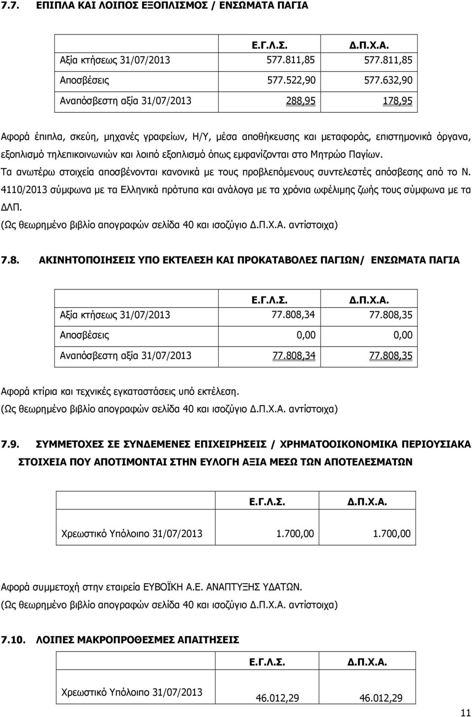 εµφανίζονται στο Μητρώο Παγίων. Τα ανωτέρω στοιχεία αποσβένονται κανονικά µε τους προβλεπόµενους συντελεστές απόσβεσης από το Ν.