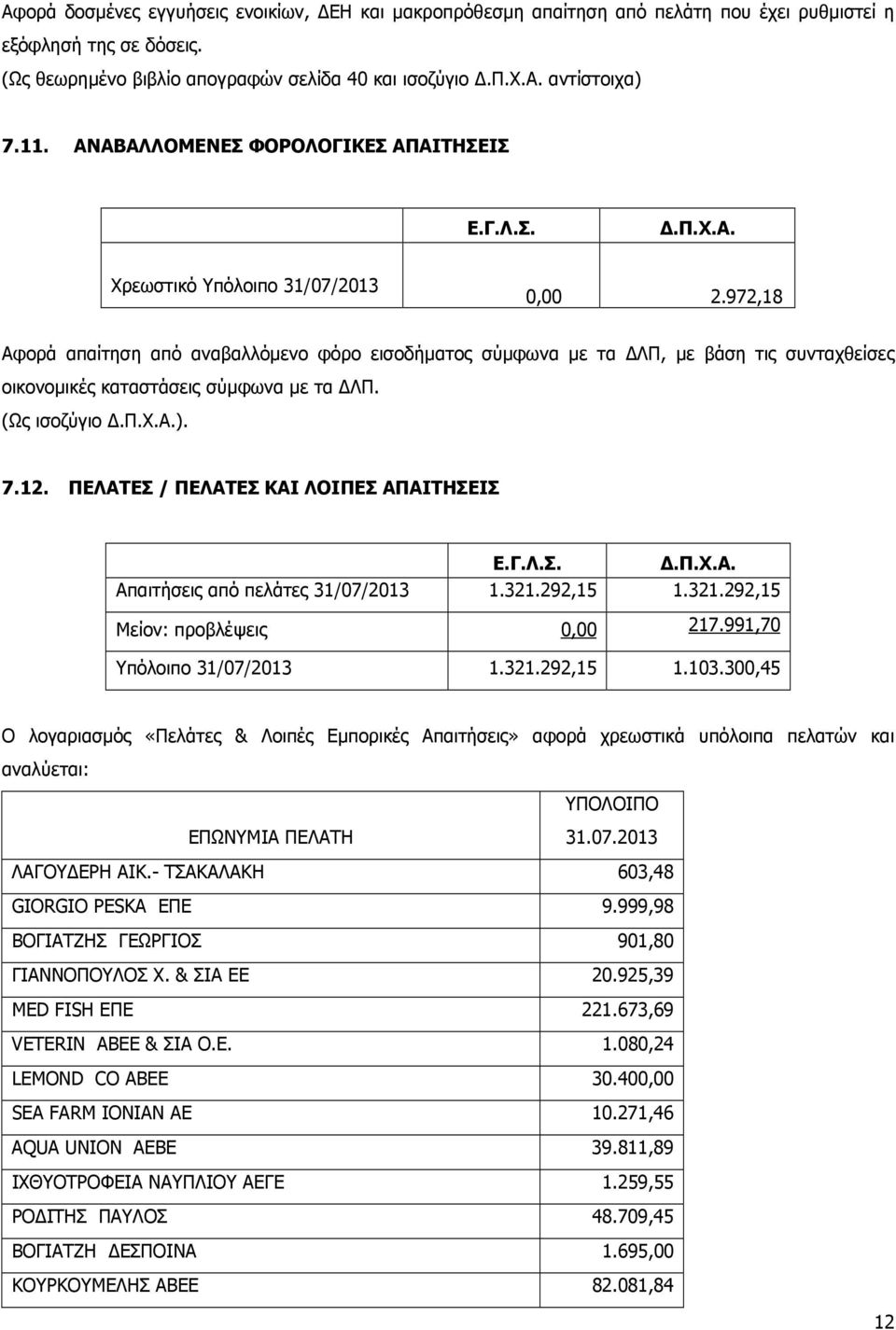 972,18 Αφορά απαίτηση από αναβαλλόµενο φόρο εισοδήµατος σύµφωνα µε τα ΛΠ, µε βάση τις συνταχθείσες οικονοµικές καταστάσεις σύµφωνα µε τα ΛΠ. (Ως ισοζύγιο ). 7.12.