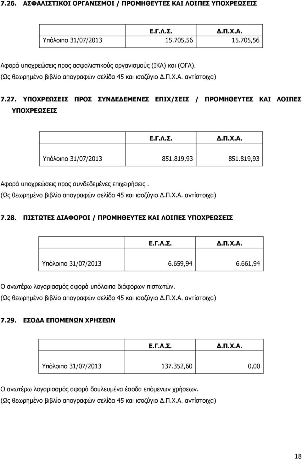 819,93 Αφορά υποχρεώσεις προς συνδεδεµένες επιχειρήσεις. (Ως θεωρηµένο βιβλίο απογραφών σελίδα 45 και ισοζύγιο αντίστοιχα) 7.28.