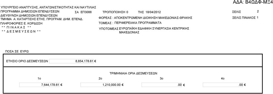 * * Π Ι Ν Κ * * * * Δ Ε Μ Ε Υ Ε Ω Ν * * ΤΡΟΠΟΠΟΙΗΗ 0 ΤΗ 18/04/2012 ΕΛΙ 2 ΦΟΡΕ : ΠΟΚΕΝΤΡΩΜΕΝΗ ΔΙΟΙΚΗΗ