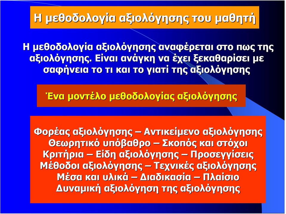 αξιολόγησης Φορέας αξιολόγησης Αντικείμενο αξιολόγησης Θεωρητικό υπόβαθρο Σκοπός και στόχοι Κριτήρια Είδη