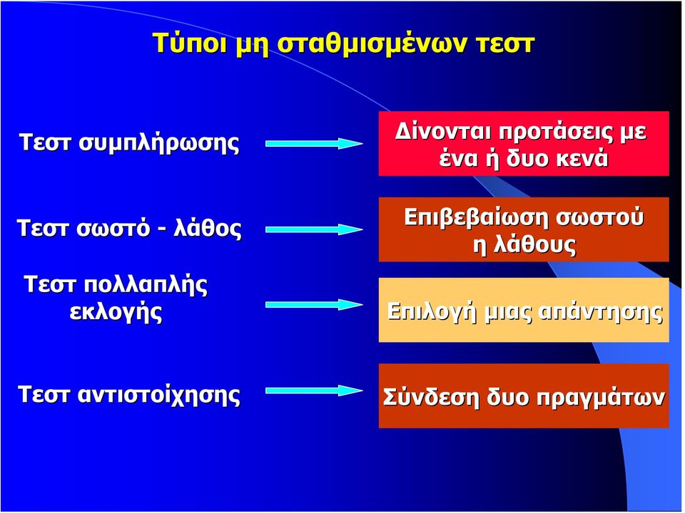 προτάσεις με ένα ή δυο κενά Επιβεβαίωση σωστού η