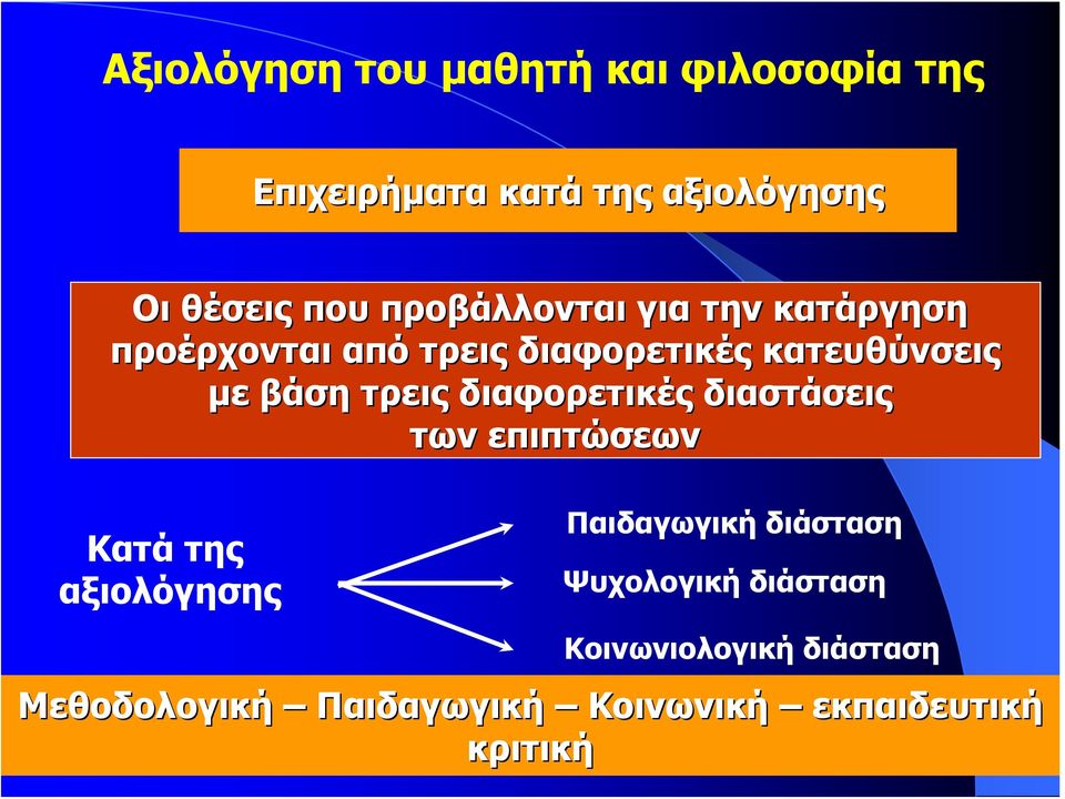 τρεις διαφορετικές διαστάσεις των επιπτώσεων Κατά της αξιολόγησης Παιδαγωγική διάσταση