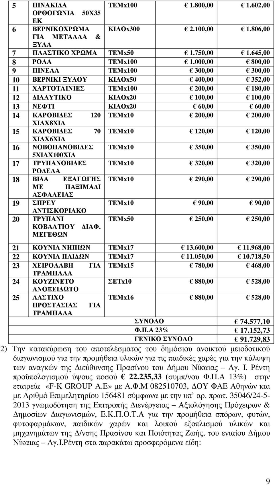 120 ΤΕΜx10 200,00 200,00 ΧΙΛΧ8ΧΙΛ 15 ΚΑΡΟΒΙ ΕΣ 70 ΤΕΜx10 120,00 120,00 ΧΙΛΧ6ΧΙΛ 16 ΝΟΒΟΠΑΝΟΒΙ ΕΣ ΤΕΜx10 350,00 350,00 5ΧΙΛΧ100ΧΙΛ 17 ΤΡΥΠΑΝΟΒΙ ΕΣ ΤΕΜx10 320,00 320,00 ΡΟ ΕΛΑ 18 ΒΙ Α ΕΞΑΓΩΓΗΣ ΤΕΜx10