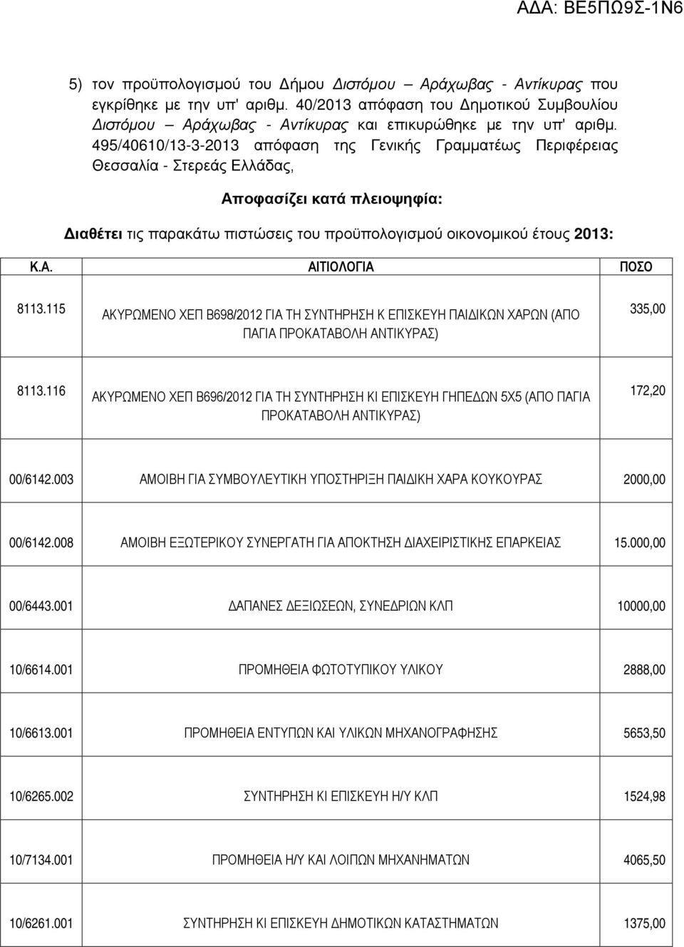 115 ΑΚΥΡΩΜΕΝΟ ΧΕΠ Β698/2012 ΓΙΑ ΤΗ ΣΥΝΤΗΡΗΣΗ Κ ΕΠΙΣΚΕΥΗ ΠΑΙΔΙΚΩΝ ΧΑΡΩΝ (ΑΠΟ ΠΑΓΙΑ ΠΡΟΚΑΤΑΒΟΛΗ ΑΝΤΙΚΥΡΑΣ) 335,00 8113.