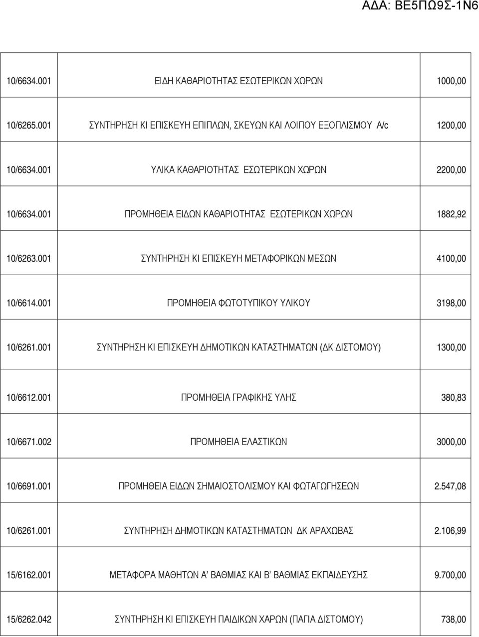 001 ΠΡΟΜΗΘΕΙΑ ΦΩΤΟΤΥΠΙΚΟΥ ΥΛΙΚΟΥ 3198,00 10/6261.001 ΣΥΝΤΗΡΗΣΗ ΚΙ ΕΠΙΣΚΕΥΗ ΔΗΜΟΤΙΚΩΝ ΚΑΤΑΣΤΗΜΑΤΩΝ (ΔΚ ΔΙΣΤΟΜΟΥ) 1300,00 10/6612.001 ΠΡΟΜΗΘΕΙΑ ΓΡΑΦΙΚΗΣ ΥΛΗΣ 380,83 10/6671.