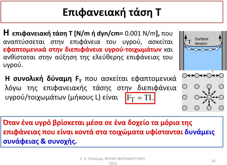 στην αύξηση η της ελεύθερης επιφάνειας του υγρού.