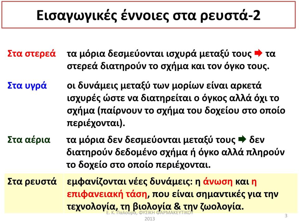 σχήμα του δοχείου στο οποίο περιέχονται).