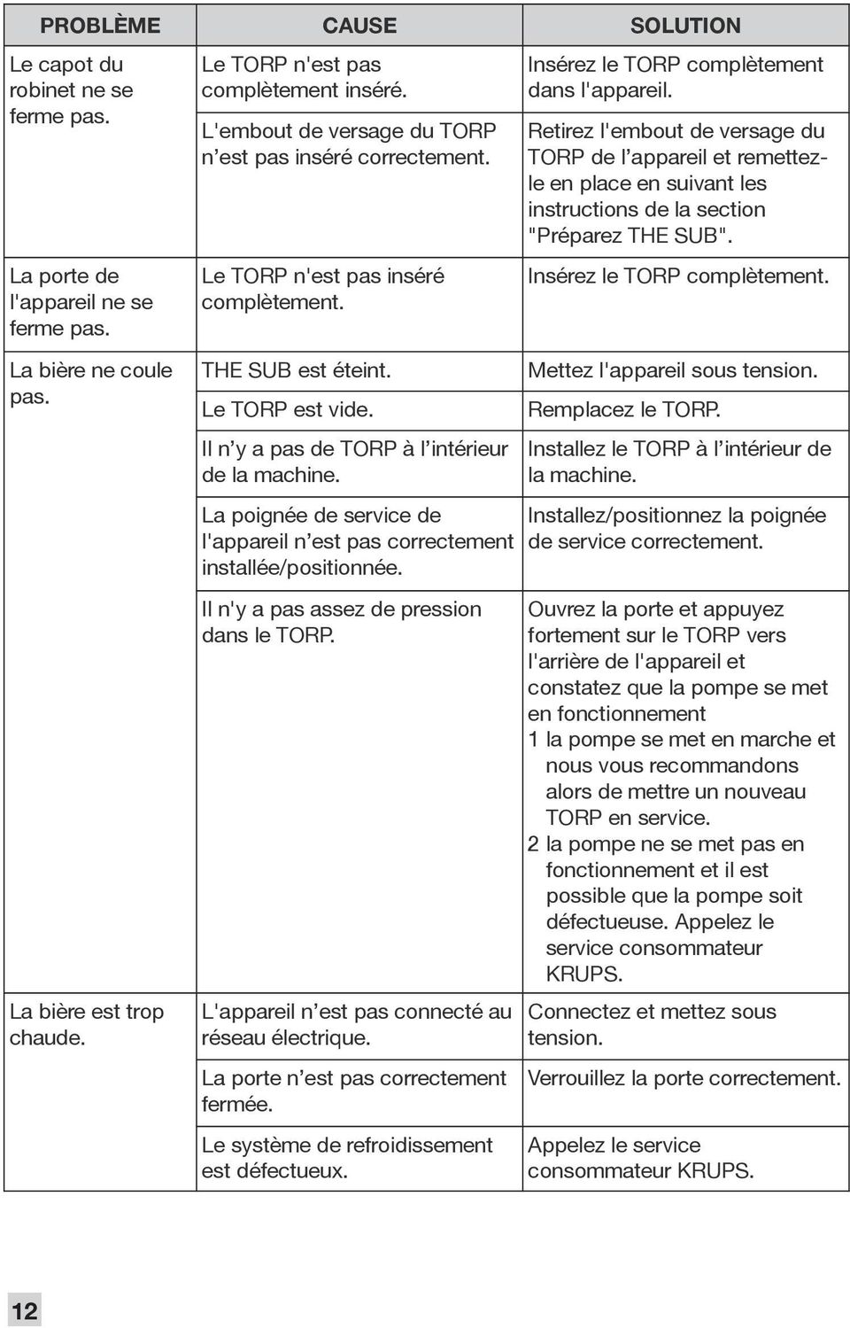 Retirez l'embout de versage du TORP de l appareil et remettezle en place en suivant les instructions de la section "Préparez THE SUB". Insérez le TORP complètement. La bière ne coule pas.