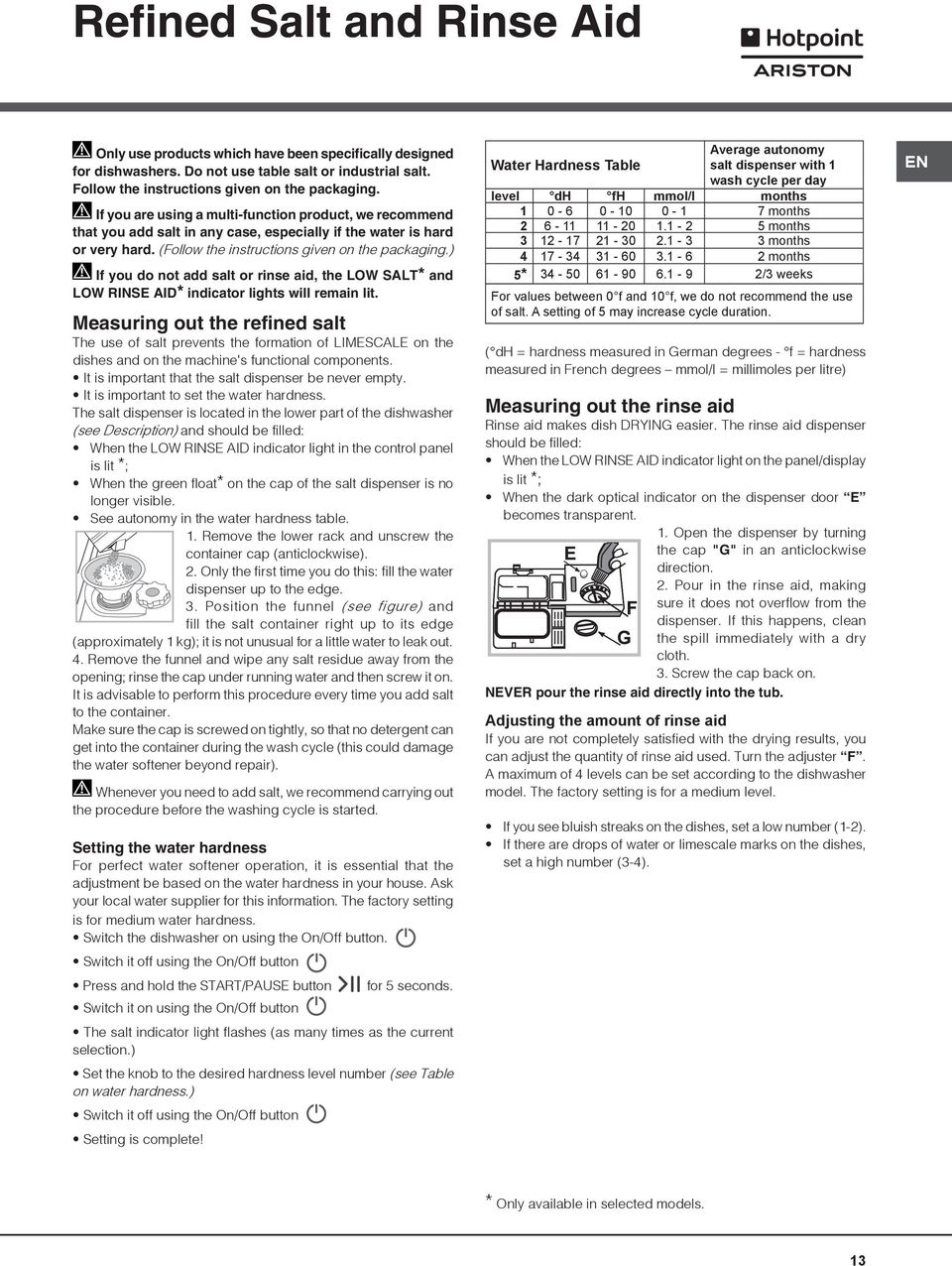 ) If you do not add salt or rinse aid, the LOW SALT* and LOW RINSE AID* indicator lights will remain lit.