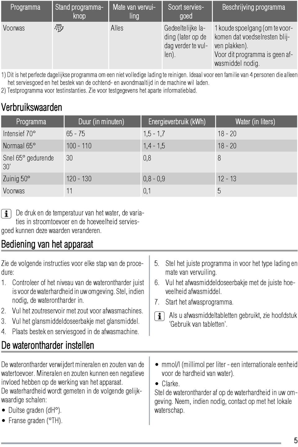 1) Dit is het perfecte dagelijkse programma om een niet volledige lading te reinigen.