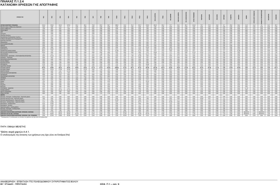 219,0 182,9 85,4 72,7 34,2 38,7 114,4 74,7 37,6 14,0 9,7 25,8 54,6 11,9 23,0 4,4 12,2 44,7 Κλειστό κτήριο στάθμευσης (πάρκινγκ) 0,00 0,00 0,54 0,17 0,00 0,00 0,00 0,00 0,00 0,00 0,00 0,00 0,00 0,00