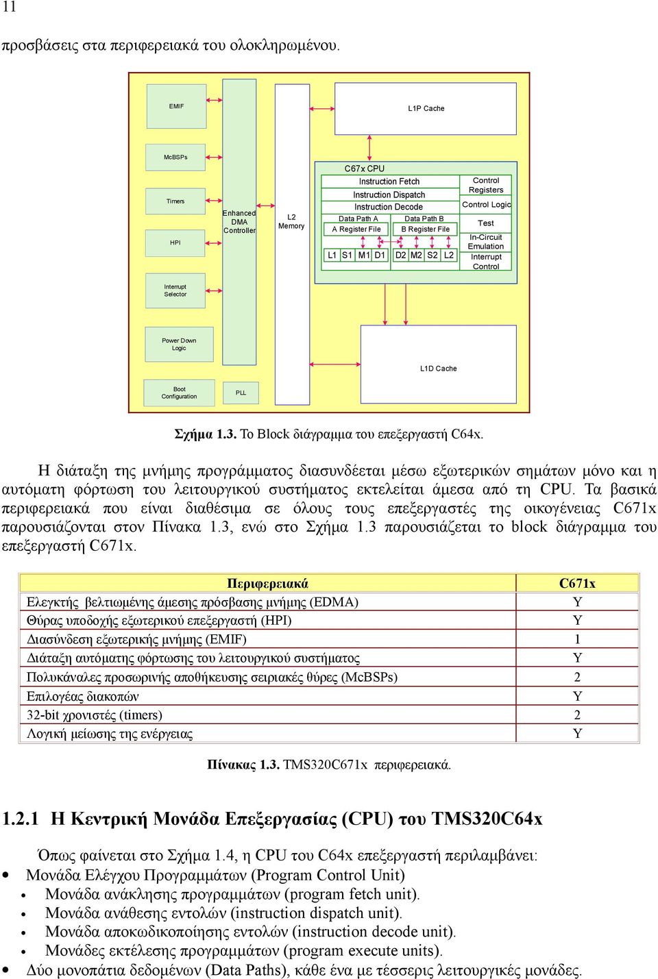 D2 M2 S2 L2 HPI Control Registers Control Logic Test In-Circuit Emulation Interrupt Control Interrupt Selector Power Down Logic L1D Cache Boot Configuration PLL Σχήμα 1.3.