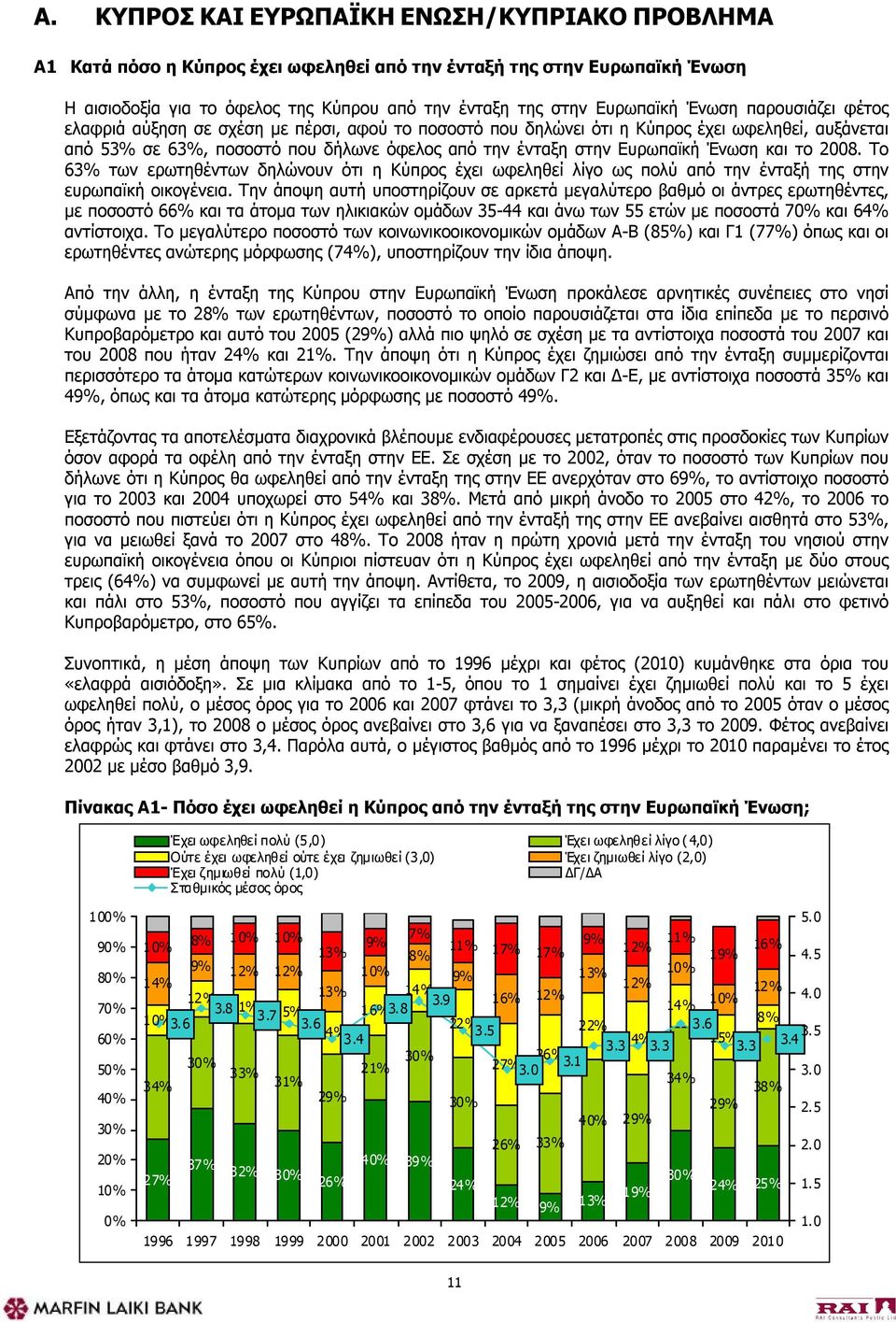 Ένωση και το 2008. Το 63% των ερωτηθέντων δηλώνουν ότι η Κύπρος έχει ωφεληθεί λίγο ως πολύ από την ένταξή της στην ευρωπαϊκή οικογένεια.