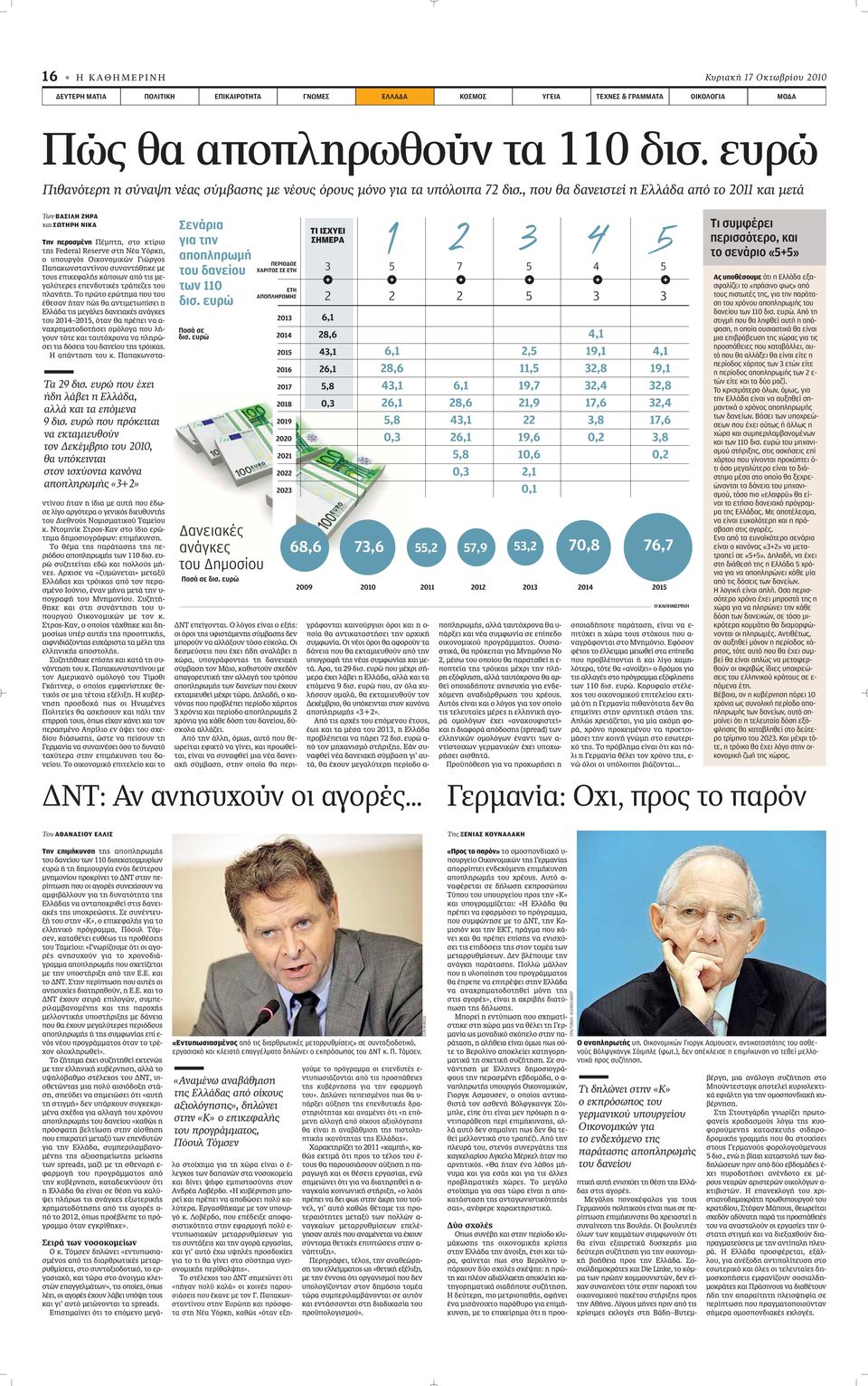 , που θα δανειστεί η Ελλάδα από το 2011 και μετά Των ΒΑΣΙΛΗ ΖΗΡΑ και ΣΩΤΗΡΗ ΝΙΚΑ Την περασμένη ÌappleÙË, ÛÙÔ ÎÙ ÚÈÔ ÙË Federal Reserve ÛÙË ÀfiÚÎË, Ô appleô ÚÁfi ÈÎÔÓÔÌÈÎÒÓ ÈÒÚÁÔ apple ÎˆÓÛÙ ÓÙ ÓÔ Û Ó