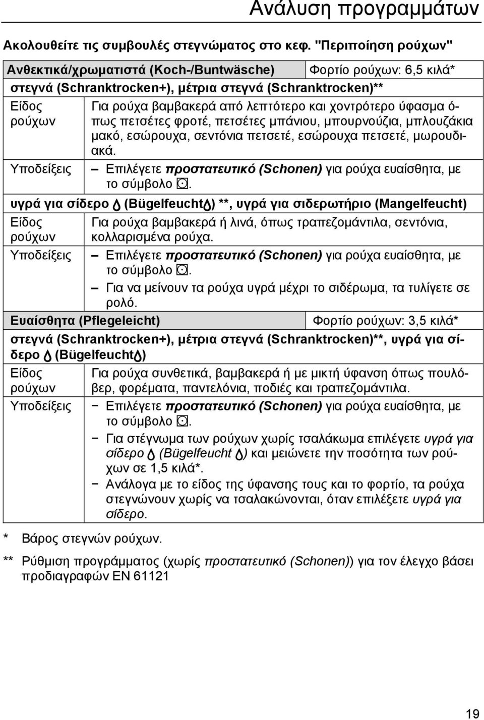 ύφασµα ό- ρούχων πως πετσέτες φροτέ, πετσέτες µπάνιου, µπουρνούζια, µπλουζάκια µακό, εσώρουχα, σεντόνια πετσετέ, εσώρουχα πετσετέ, µωρουδιακά.