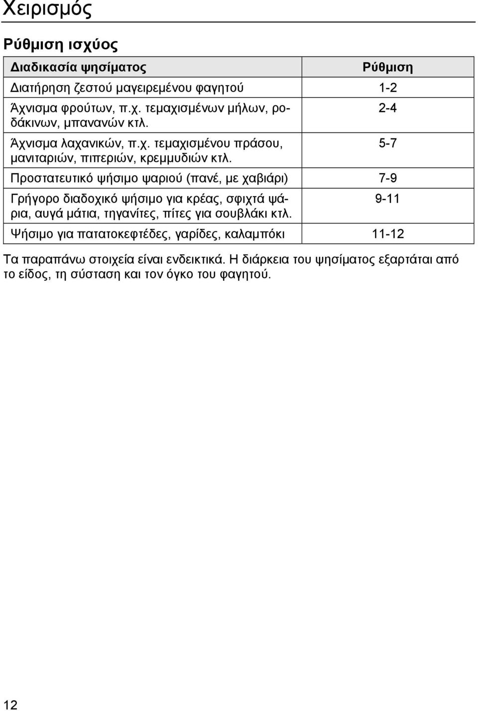 Προστατευτικό ψήσιμο ψαριού (πανέ, με χαβιάρι) 7-9 Γρήγορο διαδοχικό ψήσιμο για κρέας, σφιχτά ψάρια, αυγά μάτια, τηγανίτες, πίτες για σουβλάκι κτλ.