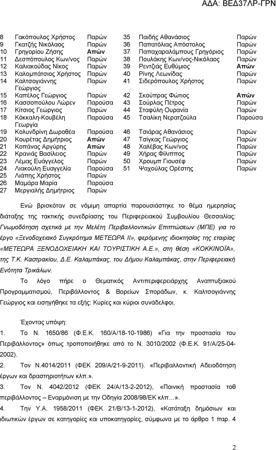 Γεώργιος 15 Καπέλος Γεώργιος Παρών 42 Σκούπρας Φώτιος Απών 16 Κασσοπούλου Λώρεν Παρούσα 43 Σούρλας Πέτρος Παρών 17 Κίτσιος Γεώργιος Παρών 44 Σταφύλη Ουρανία Παρών 18 Κόκκαλη-Κουβέλη Παρούσα 45