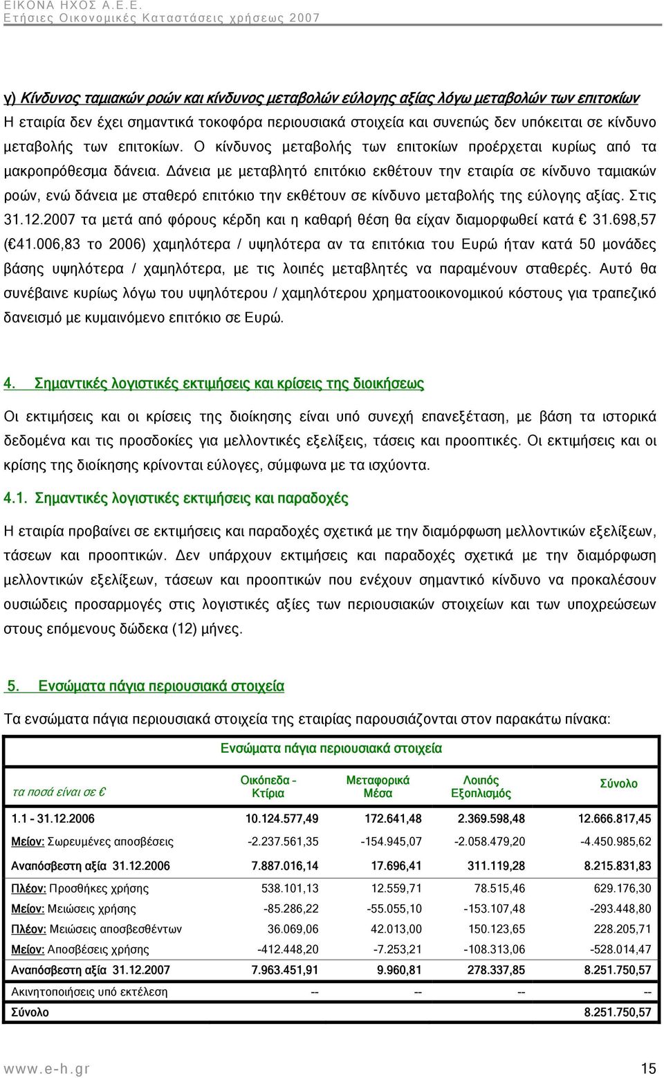 Δάνεια με μεταβλητό επιτόκιο εκθέτουν την εταιρία σε κίνδυνο ταμιακών ροών, ενώ δάνεια με σταθερό επιτόκιο την εκθέτουν σε κίνδυνο μεταβολής της εύλογης αξίας. Στις 31.12.