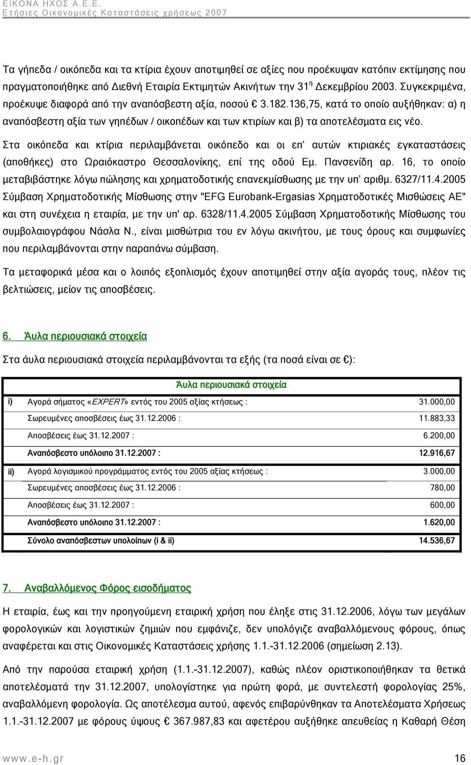 Στα οικόπεδα και κτίρια περιλαμβάνεται οικόπεδο και οι επ αυτών κτιριακές εγκαταστάσεις (αποθήκες) στο Ωραιόκαστρο Θεσσαλονίκης, επί της οδού Εμ. Πανσενίδη αρ.