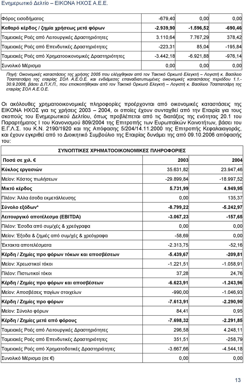 921,88-976,14 Συνολικό Μέρισμα 0,00 0,00 0,00 Πηγή: Οικονομικές καταστάσεις της χρήσης 2005 που ελέγχθηκαν από τον Τακτικό Ορκωτό Ελ