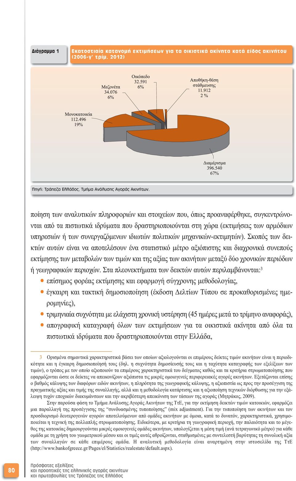 συνεργαζόµενων ιδιωτών πολιτικών µηχανικών-εκτιµητών).